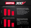 EVP Motul® Oil Change Kits, Polaris Pro XP & XP Turbo/S